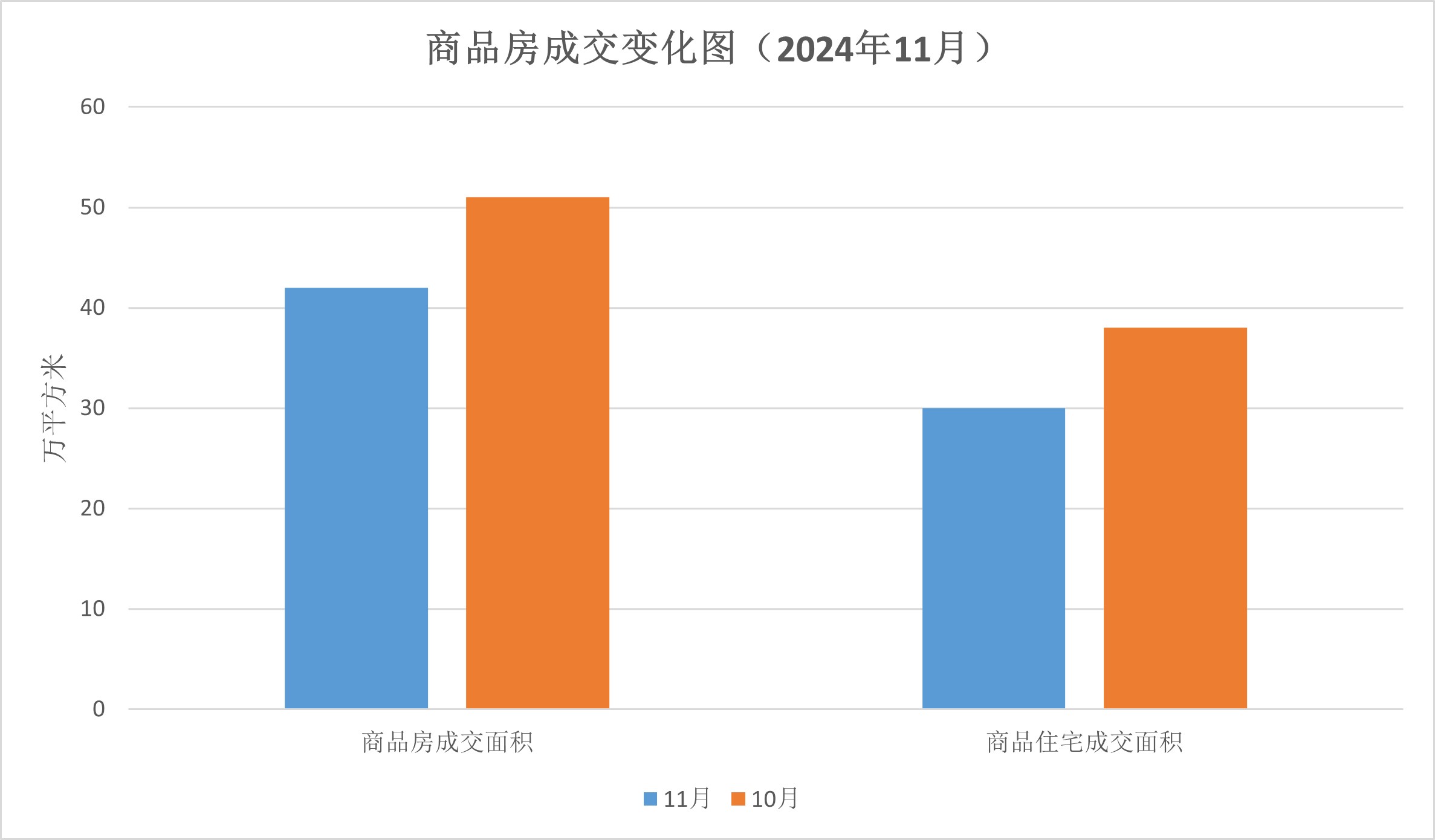 【图表解读】江门市2024年11月房地产市场主要数据解读