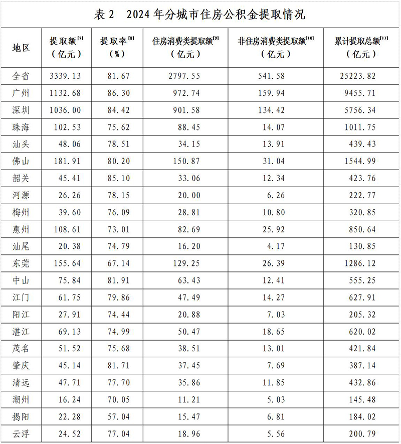 表2.jpg