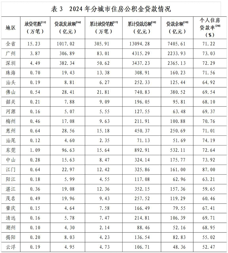 表3..jpg