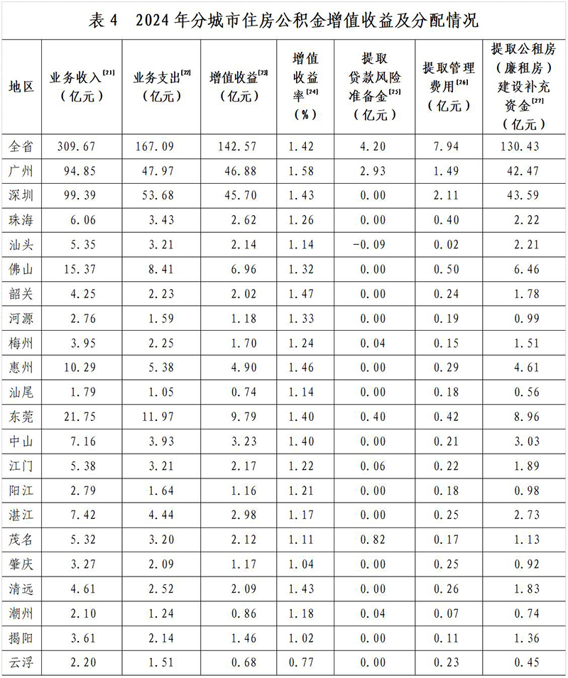表4..jpg