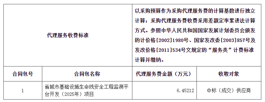 代理服务收费标准及金额.jpg