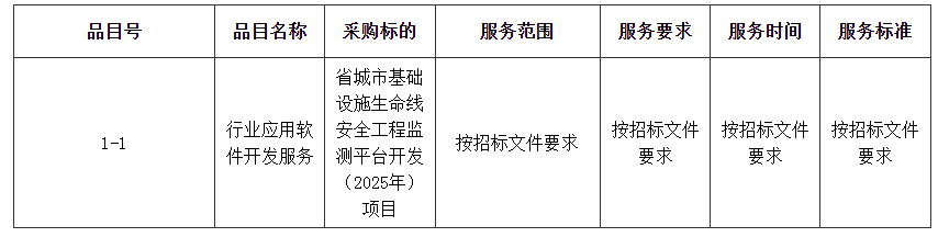 主要标的信息.jpg