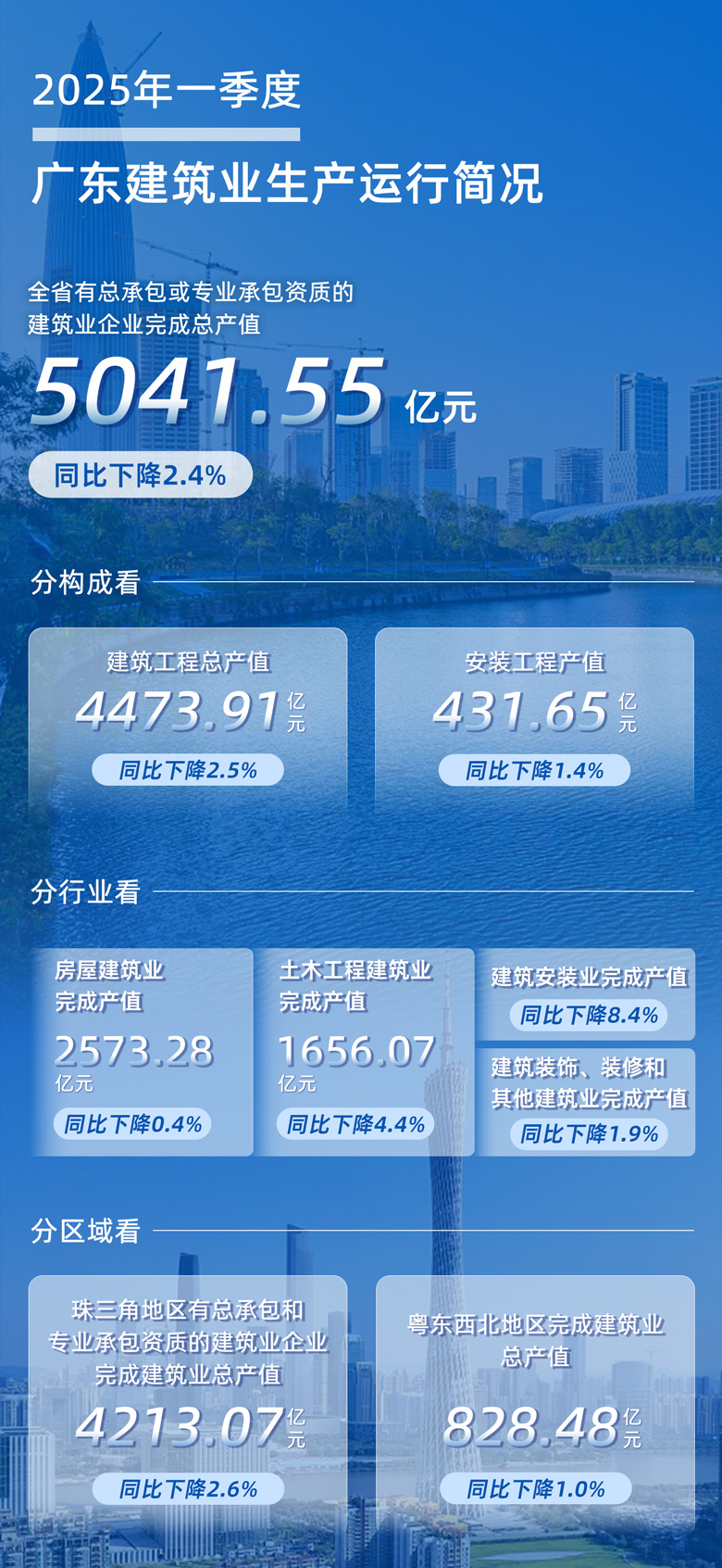 一季度建筑业.jpg