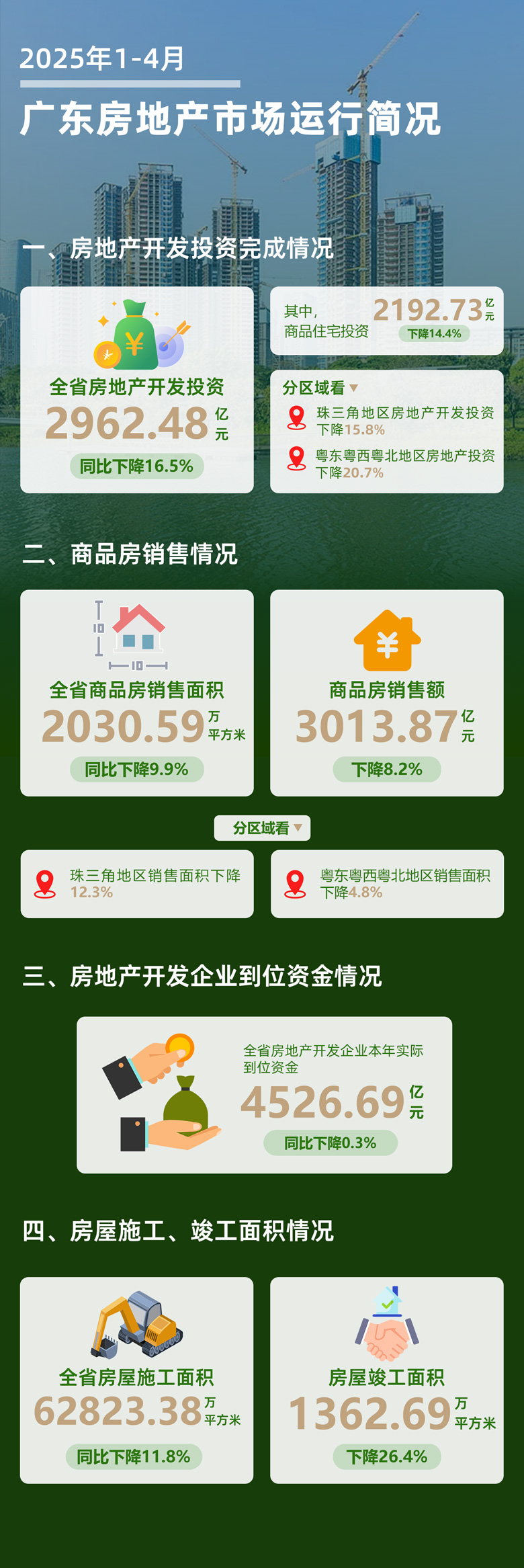 2025年1-4月份房地产市场运行简况.jpg