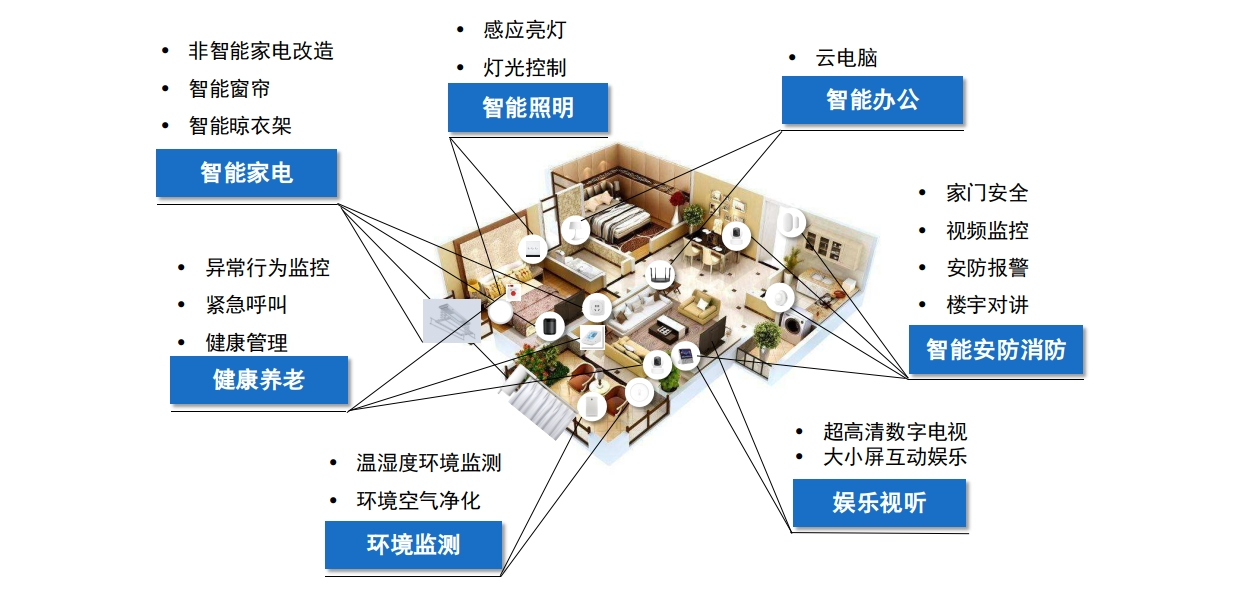 数字家庭试点工作调度会.png